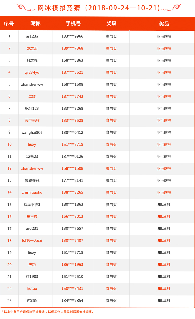 疯狂猜图冰球_疯狂猜图中两根冰球棍 背景红白两色是什么国家(2)