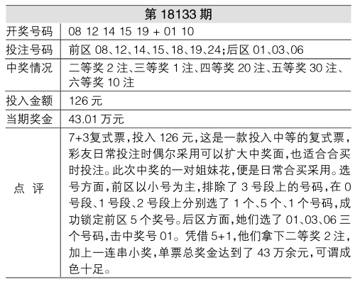 体彩大乐透复盘 7 3复式投注中奖43万