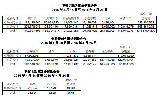 快速查询竞彩足球500比分