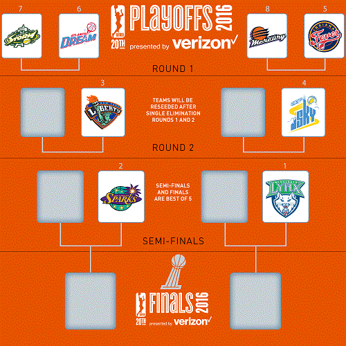 nba赛制(nba赛制介绍规则)