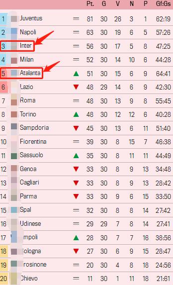 意甲积分排名_意甲足球宝贝(2)