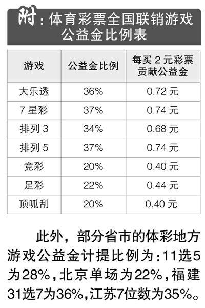 体育彩票足球竞彩网_彩票足球体育竞彩网查询_彩票足球体育竞彩网官网下载