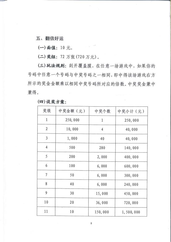 财政部关于”全民健身 我来啦“等15款即开型体育彩票游戏的审批意见2022-11月上市（翻倍好运、任意球大师）_04.jpg