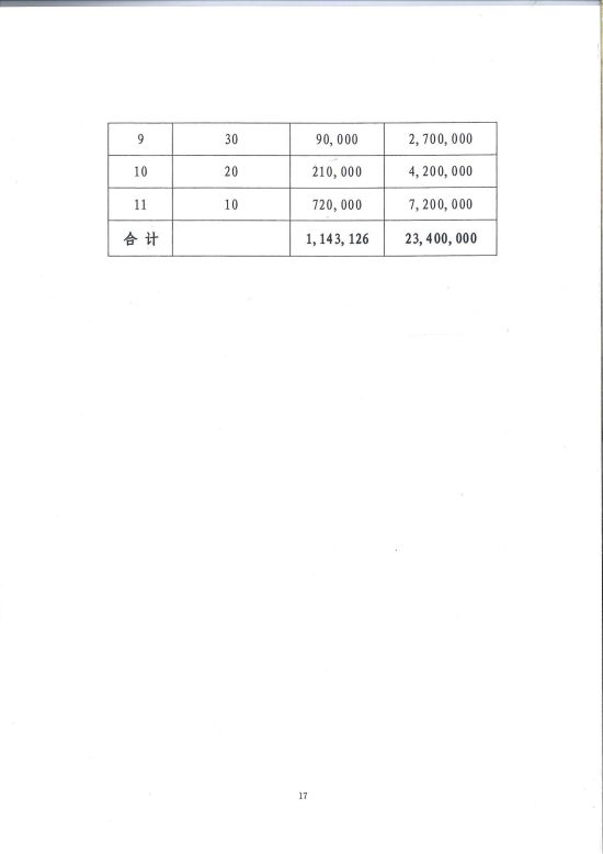 财政部关于”全民健身 我来啦“等15款即开型体育彩票游戏的审批意见2022-11月上市（翻倍好运、任意球大师）_07.jpg