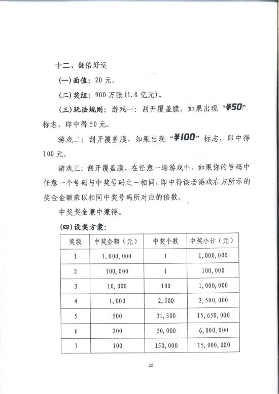 财政部关于”全民健身 我来啦“等15款即开型体育彩票游戏的审批意见2022-11月上市（翻倍好运、任意球大师）_08.jpg