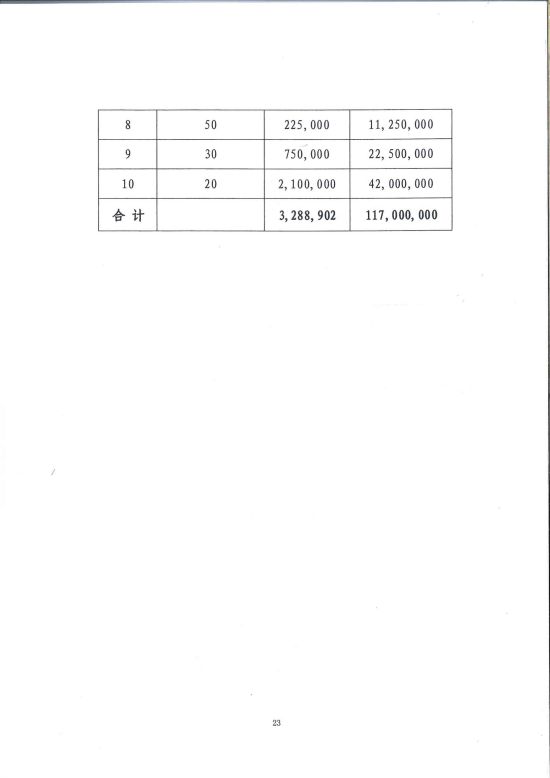 财政部关于”全民健身 我来啦“等15款即开型体育彩票游戏的审批意见2022-11月上市（翻倍好运、任意球大师）_09.jpg