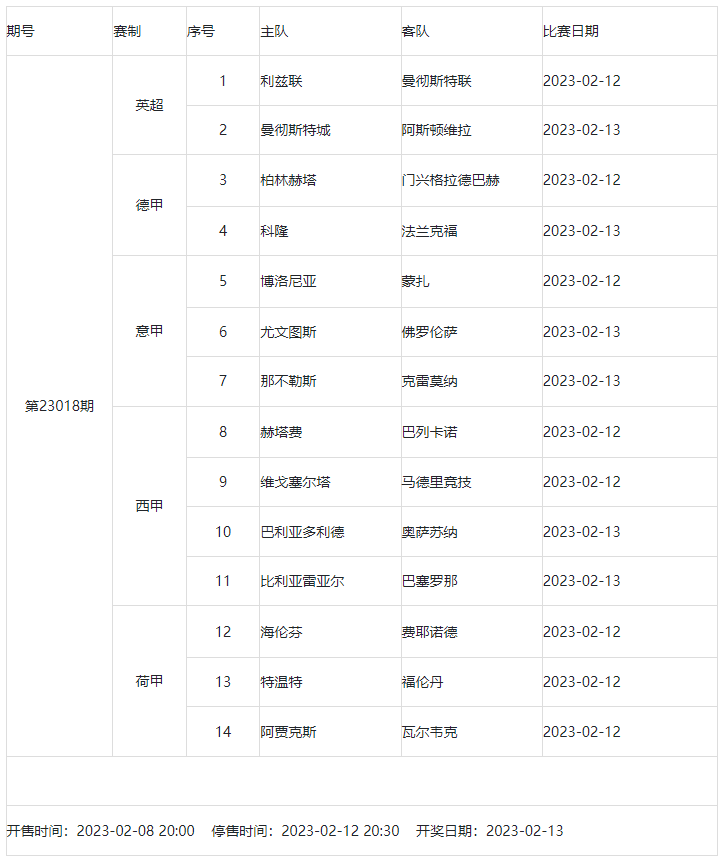 传足第23018期看点：蓝月亮遭遇危机 巴萨防线稳固