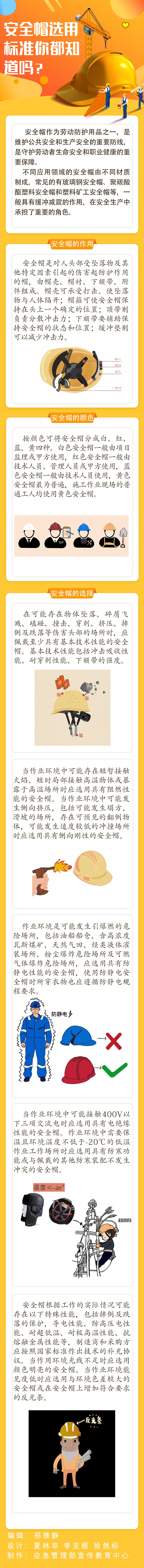 安全帽选用标准你知道吗？.jpg