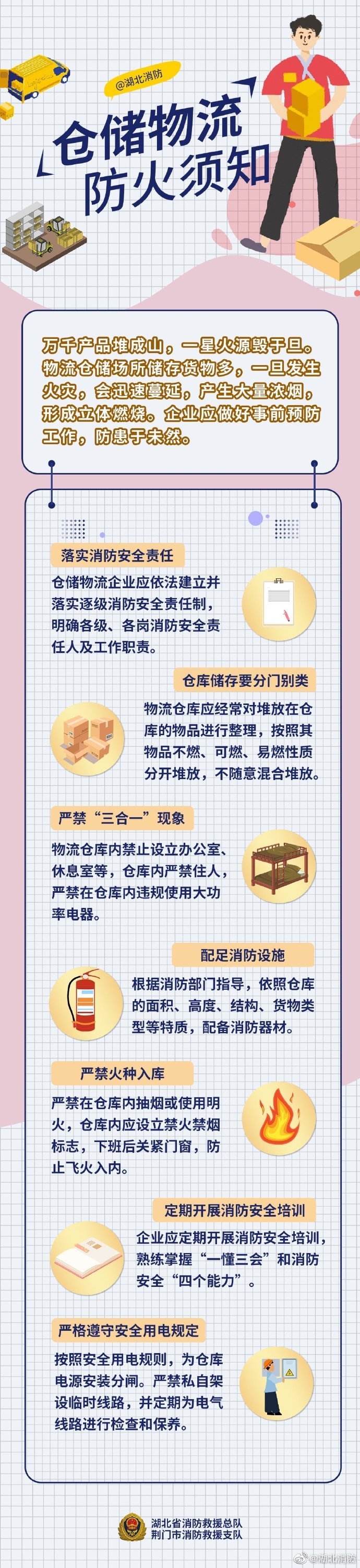 仓储物流防火须知.jpg