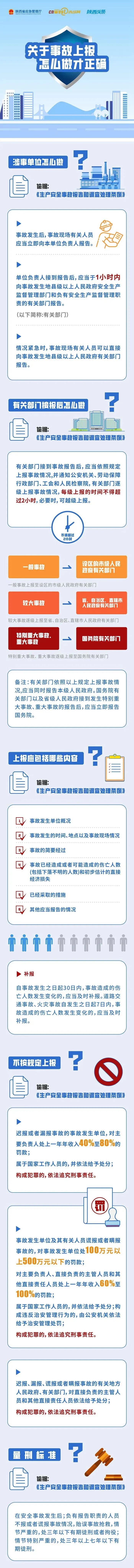 关于事故上报，怎么做才正确？.jpg